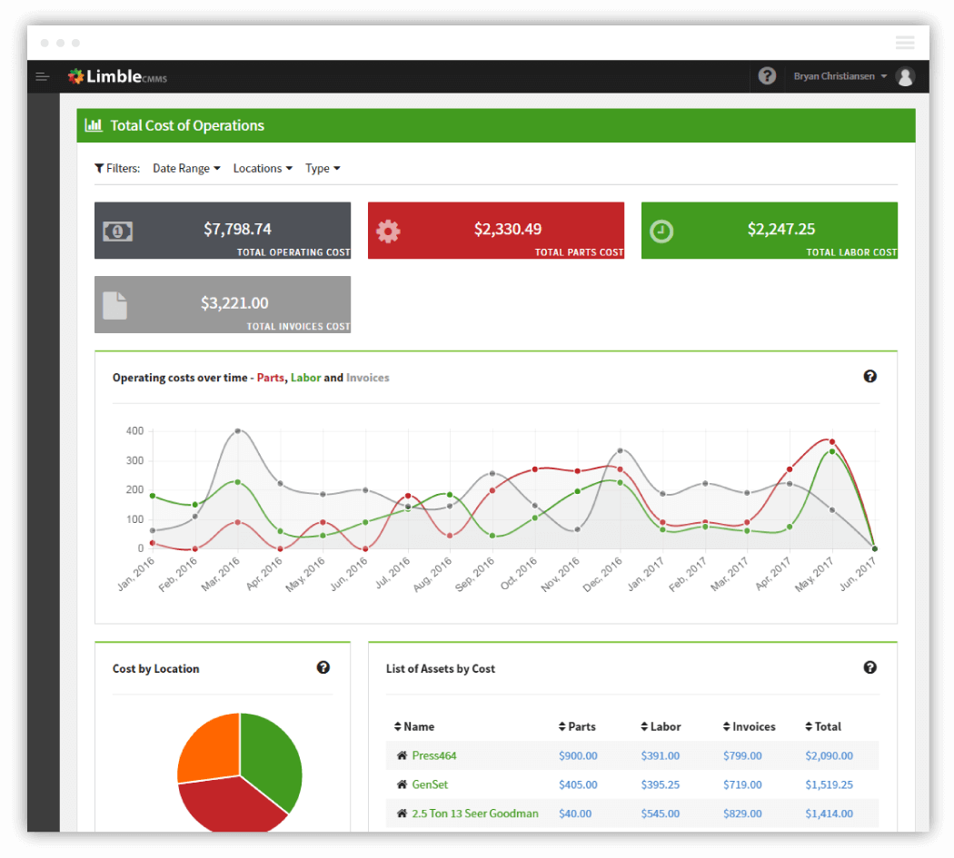 CMMS report - total cost of operations