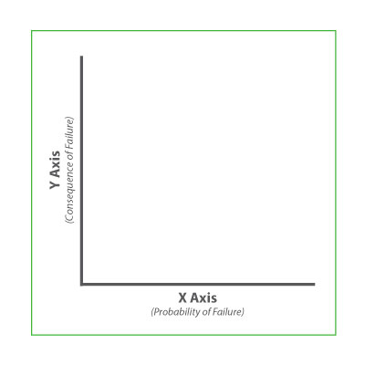 Blank Criticality Matrix