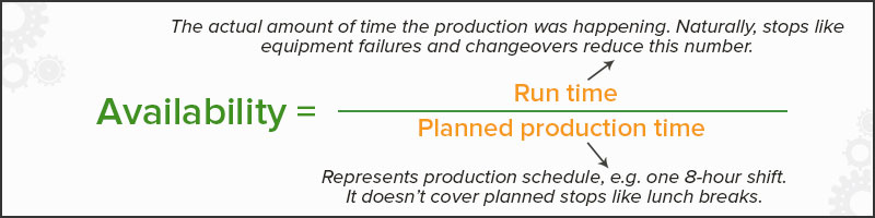 OEE Availability calculation