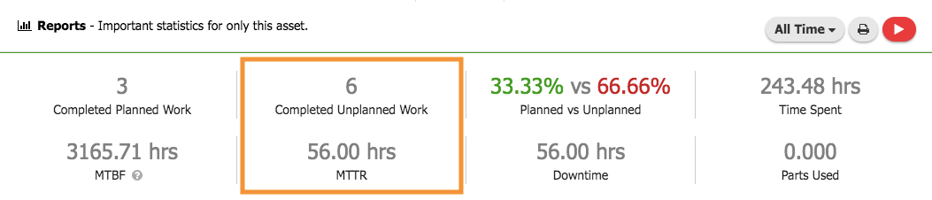 MTTR report for a specific asset