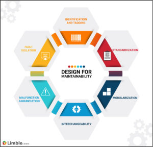 design for maintainability