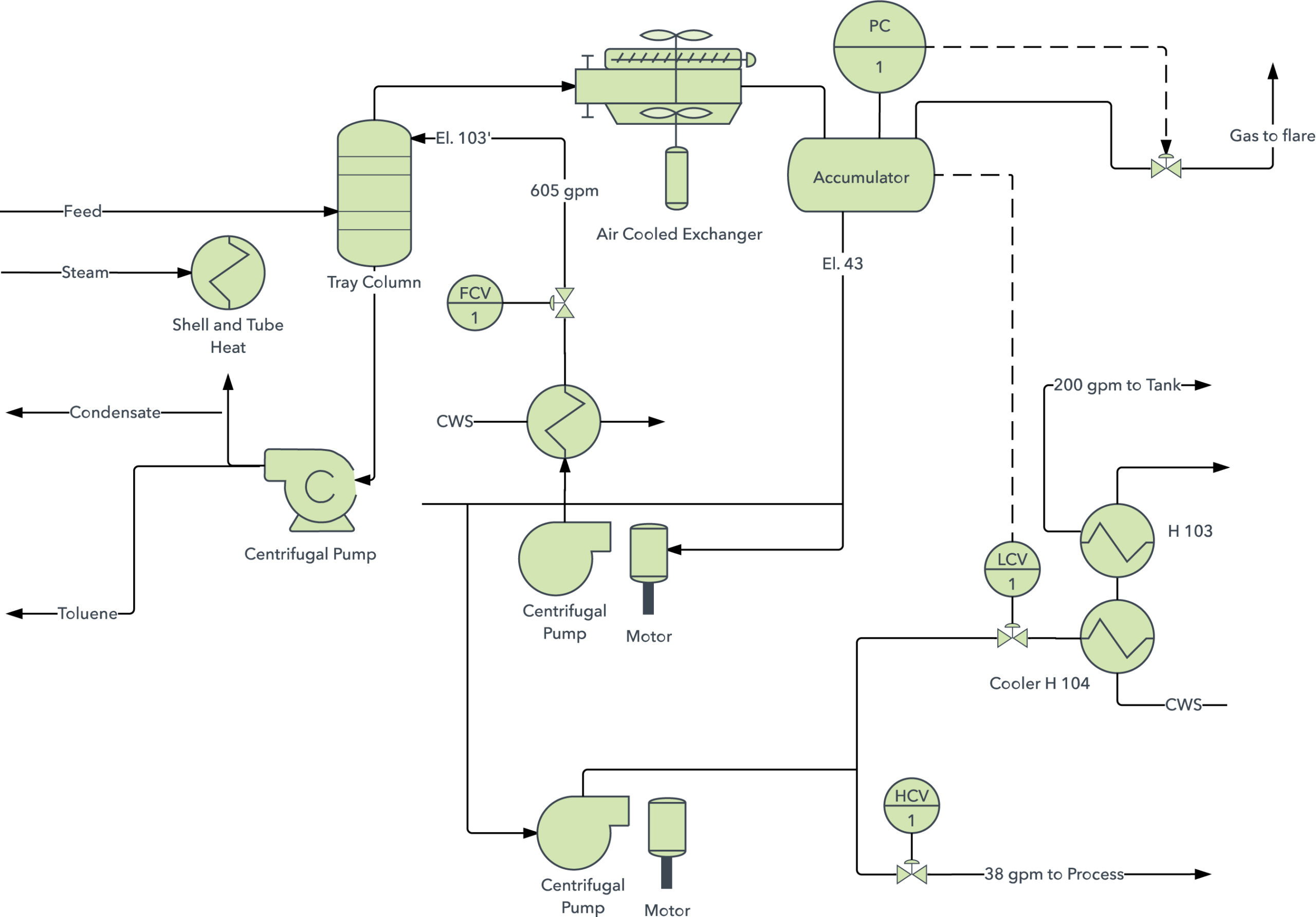 P&ID diagram example