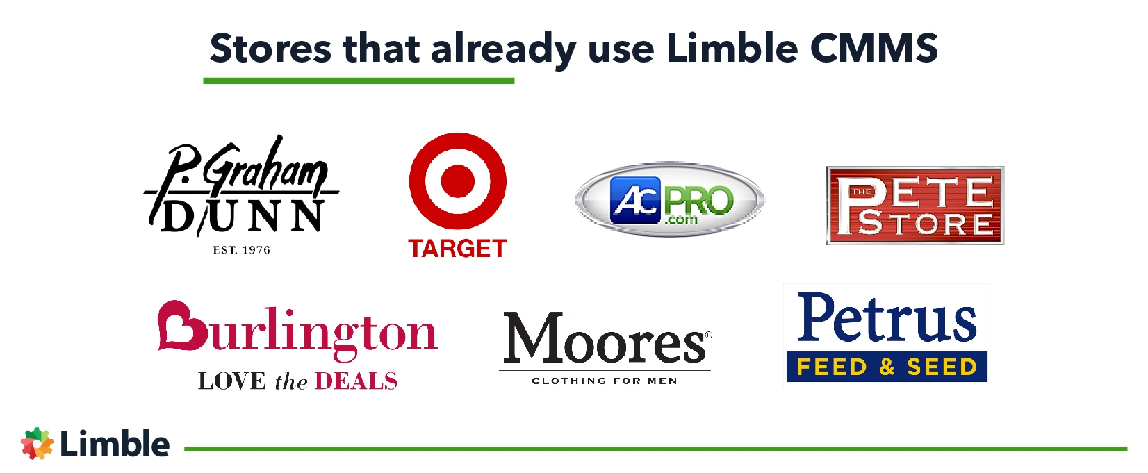 Store maintenance Limble users