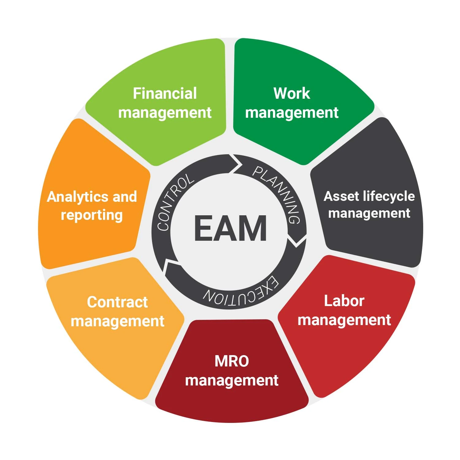 What is EAM Your Complete Guide To Enterprise Asset Management what is EAM