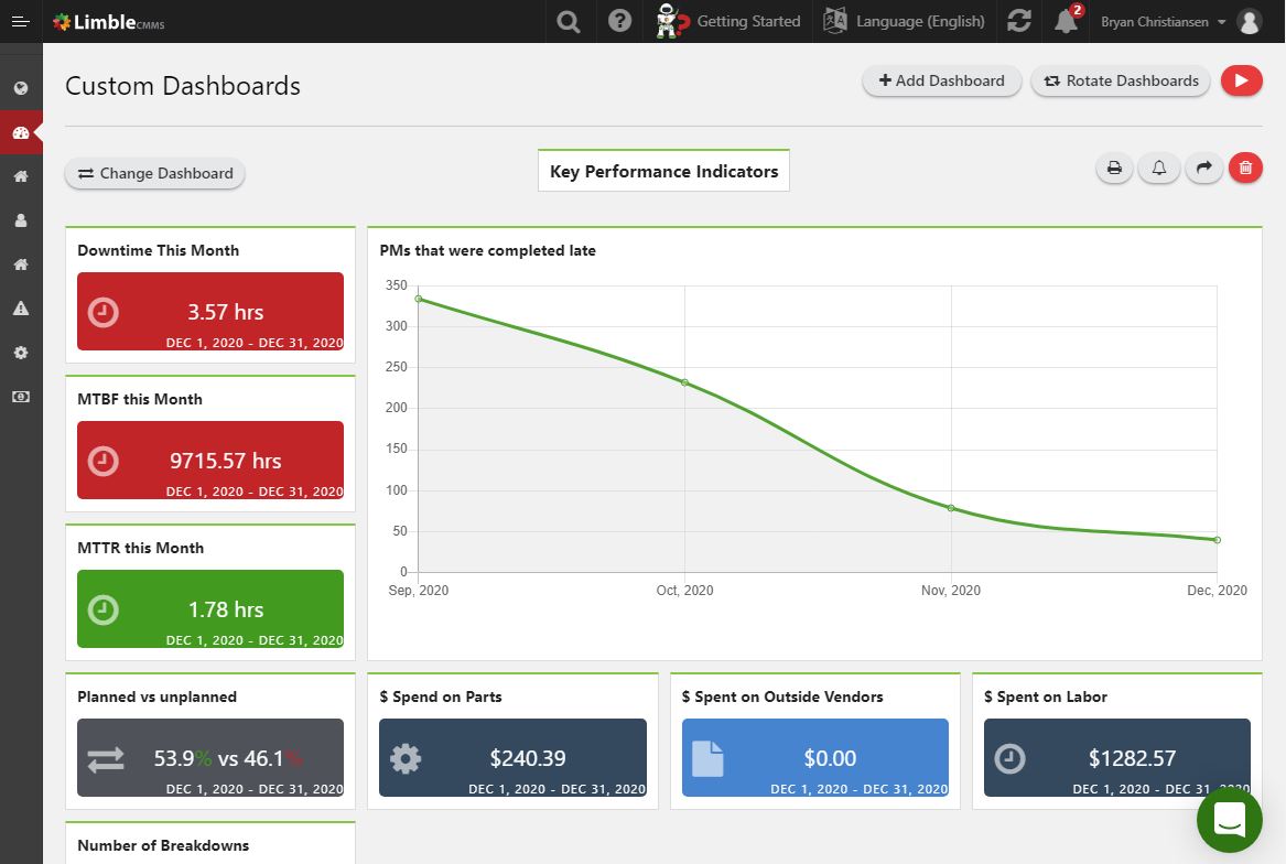 CMMS Maintenance Reports and Dashboards