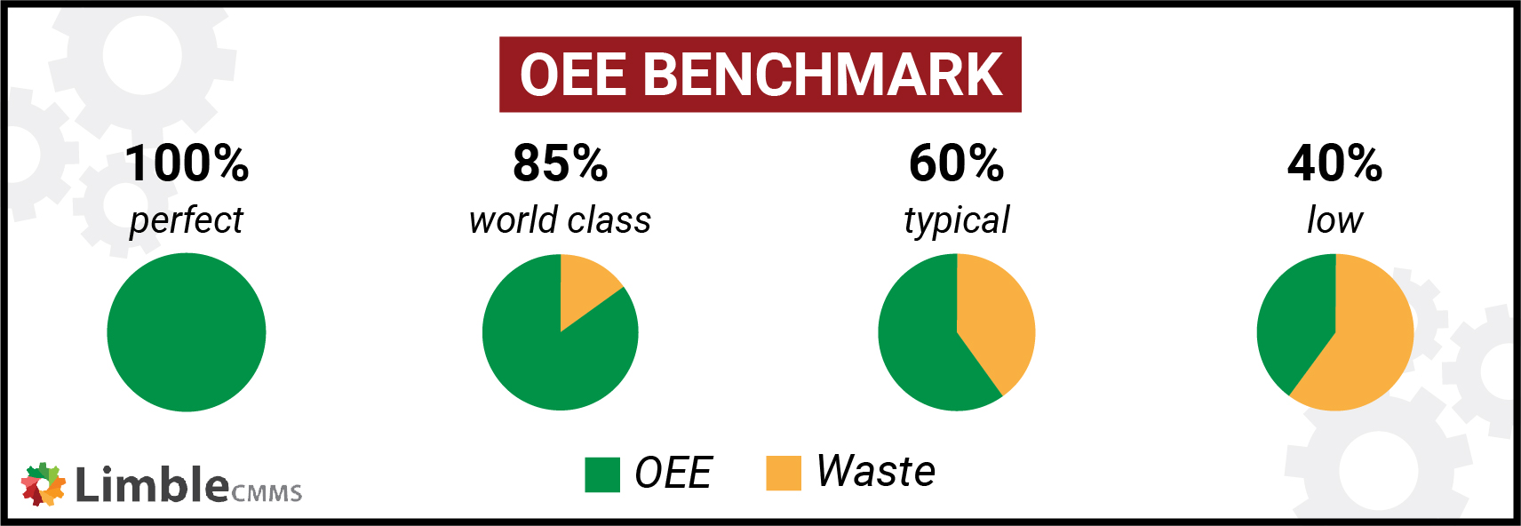 oee benchmark