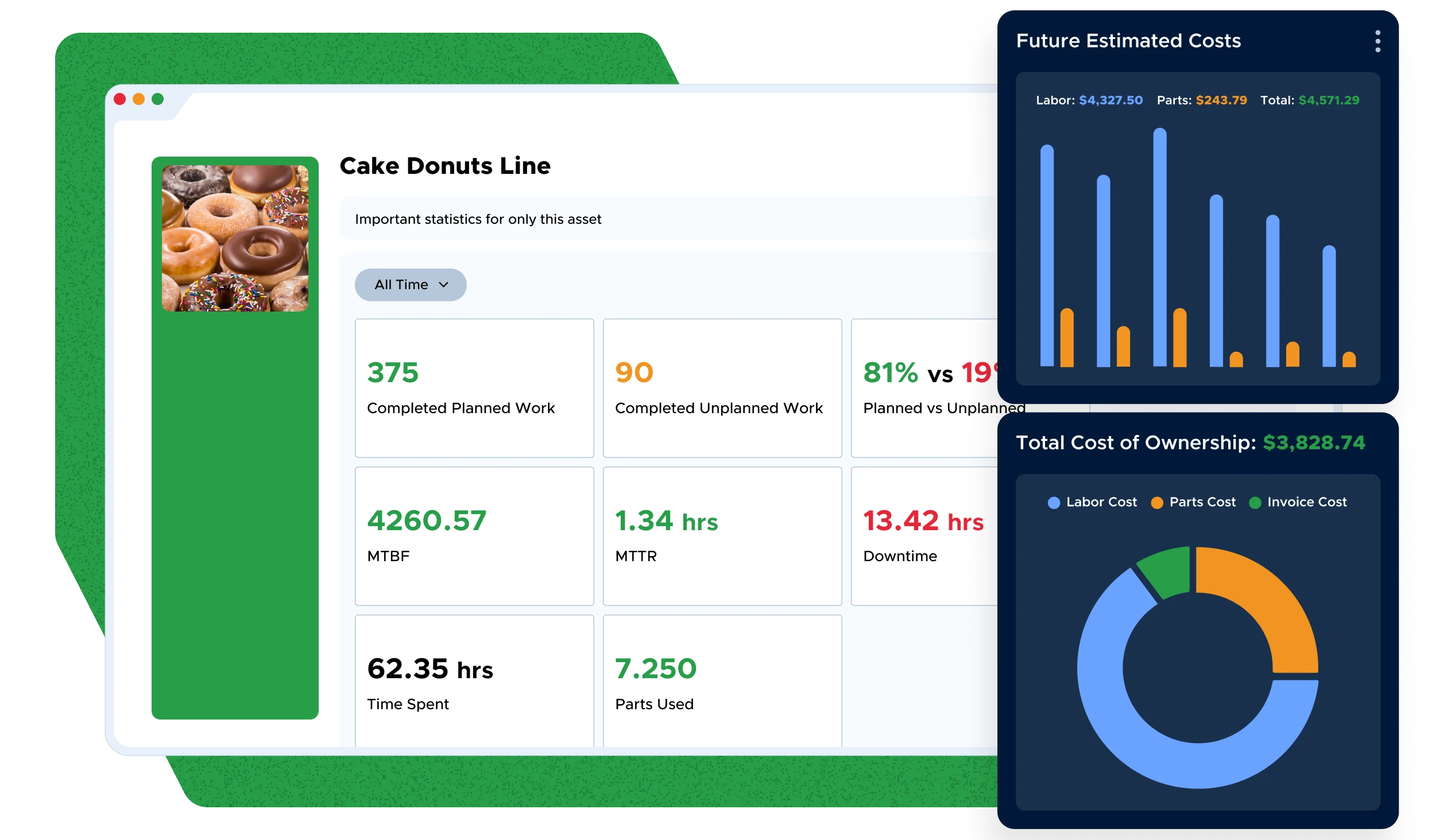 Track completion and performance metrics by asset