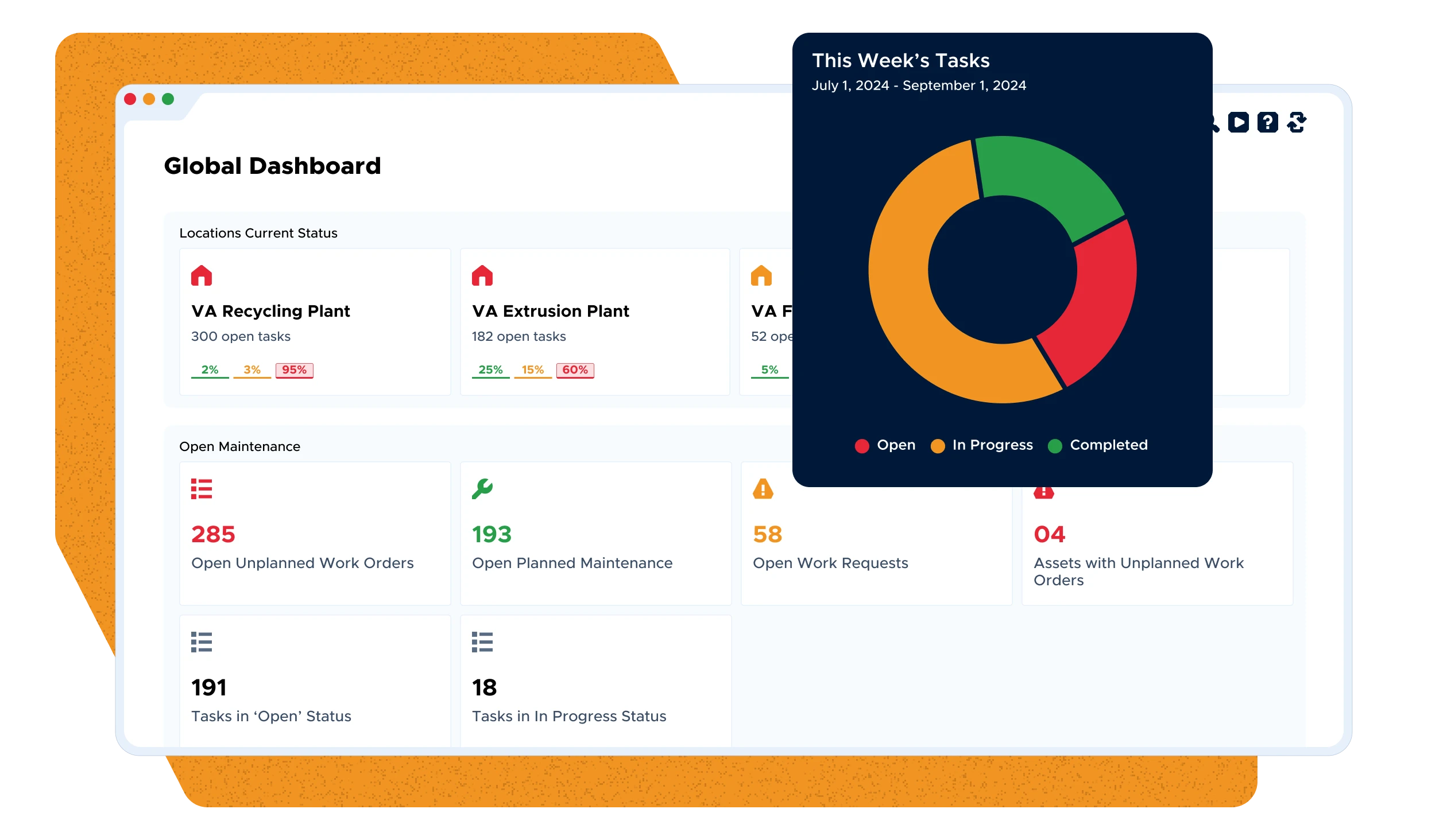 Tailor your maintenance dashboards