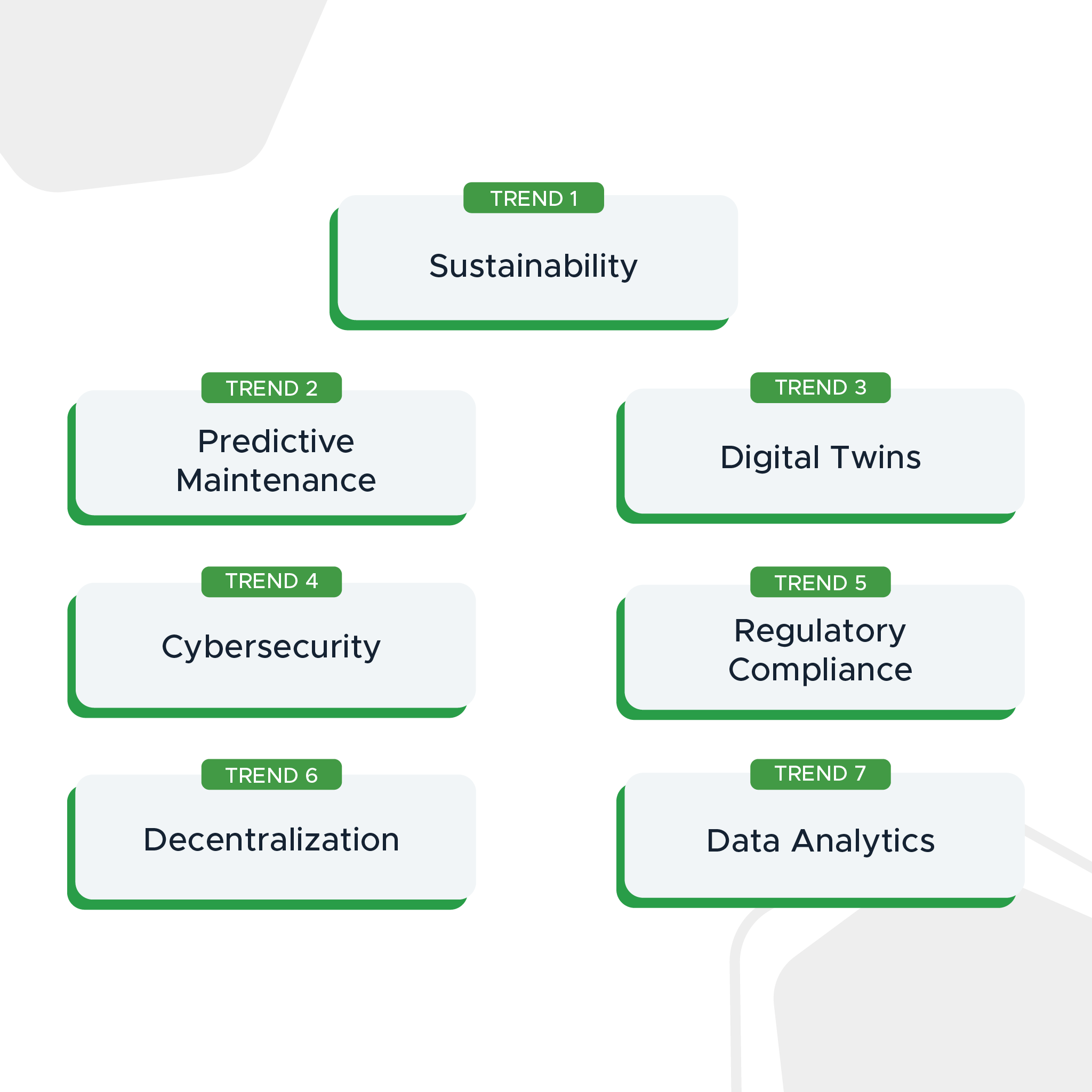 trends in utility asset management FI
